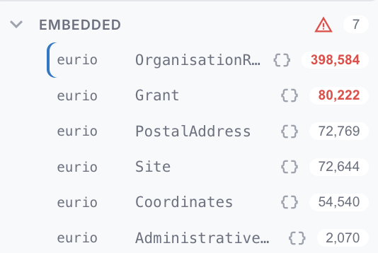 The Embedded system group listing eurio value-object types such as PostalAddress, Site, and Coordinates, each with a braces icon