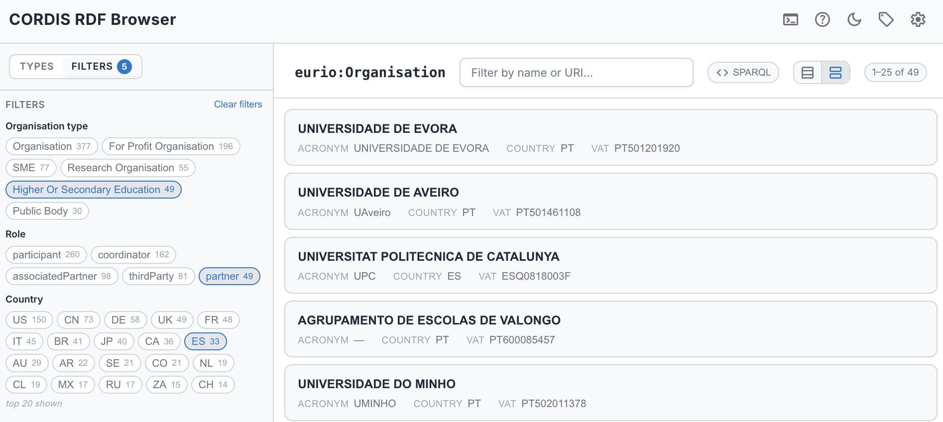 The Filters rail narrowing CORDIS organisations by type, role, and country with live counts