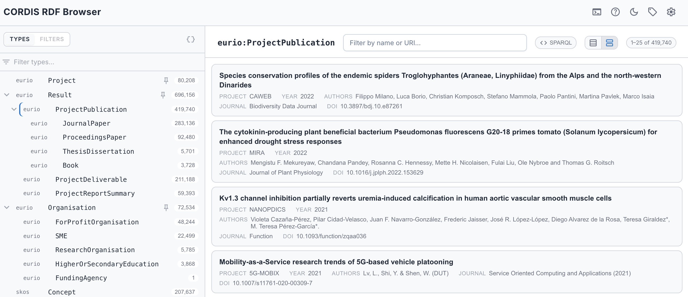 CORDIS ProjectPublication instances as cards, each showing project, year, authors, journal, and DOI, with the Types tree on the left
