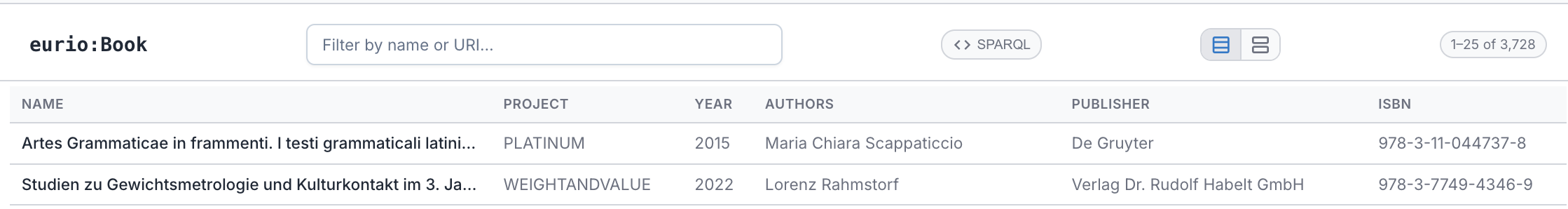 CORDIS Book instances as a table, with Name, Project, Year, Authors, Publisher, and ISBN columns