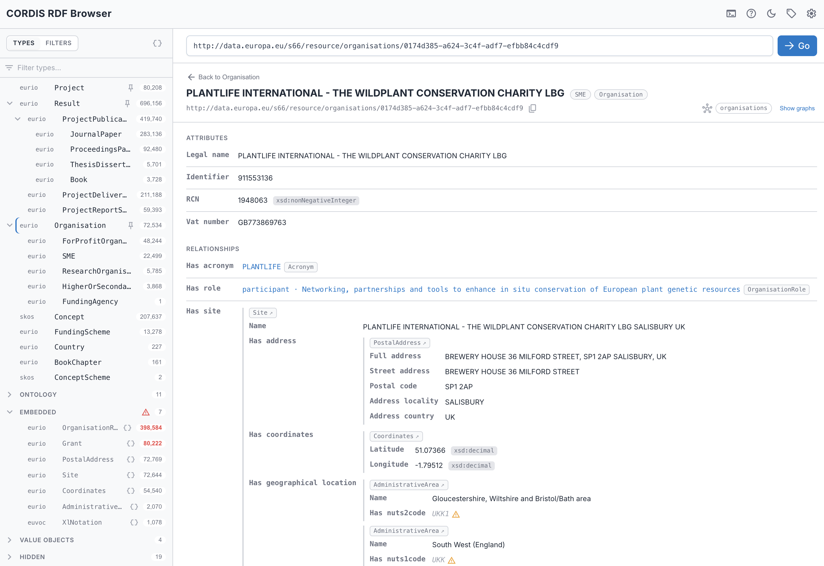 CORDIS RDF Browser — the type sidebar with counts, and an open Organisation resource showing attributes, relationships, and deeply embedded site / address / coordinates