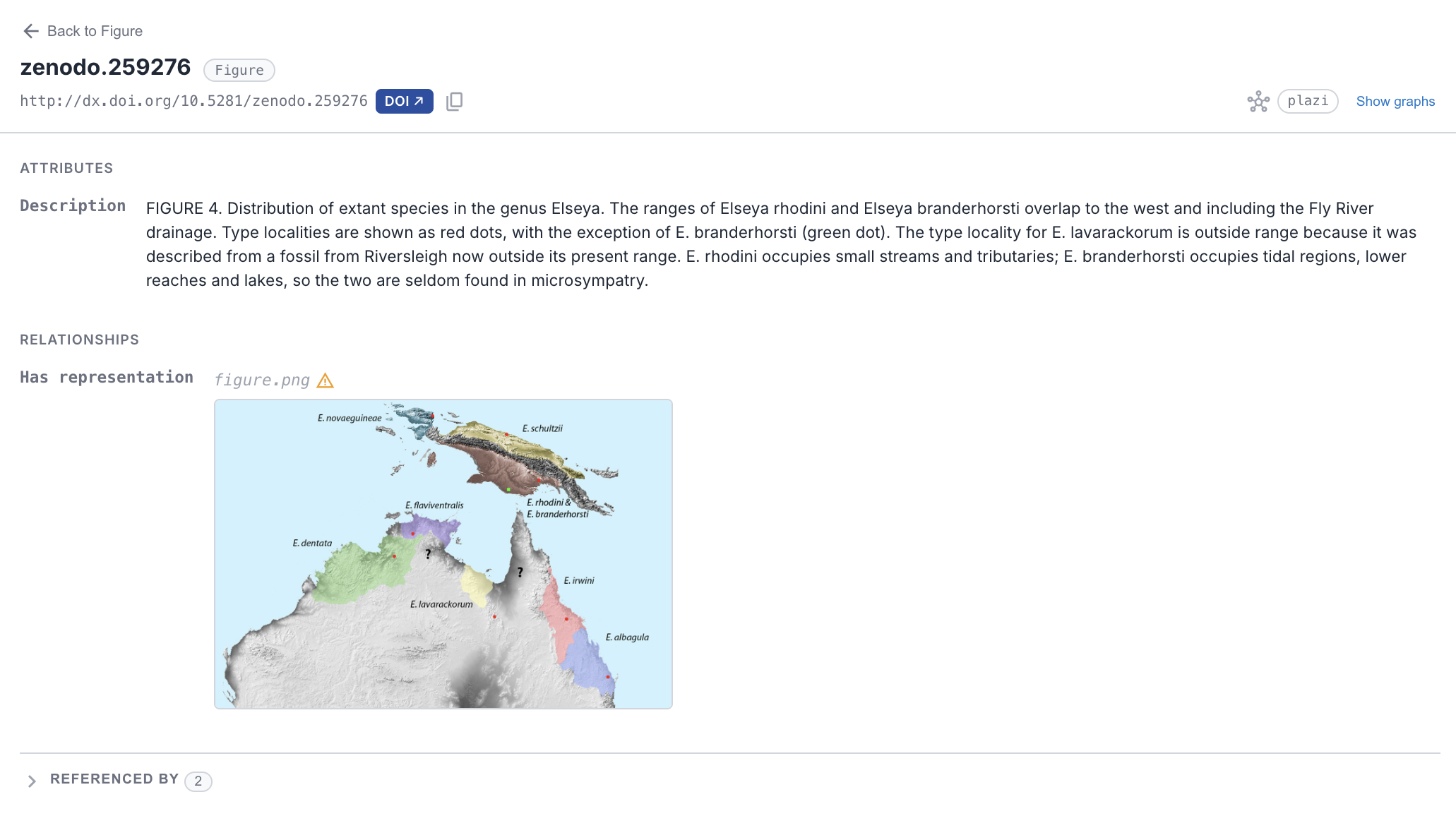 A figure.png media value rendered inline as a thumbnail image on a plazi Figure resource