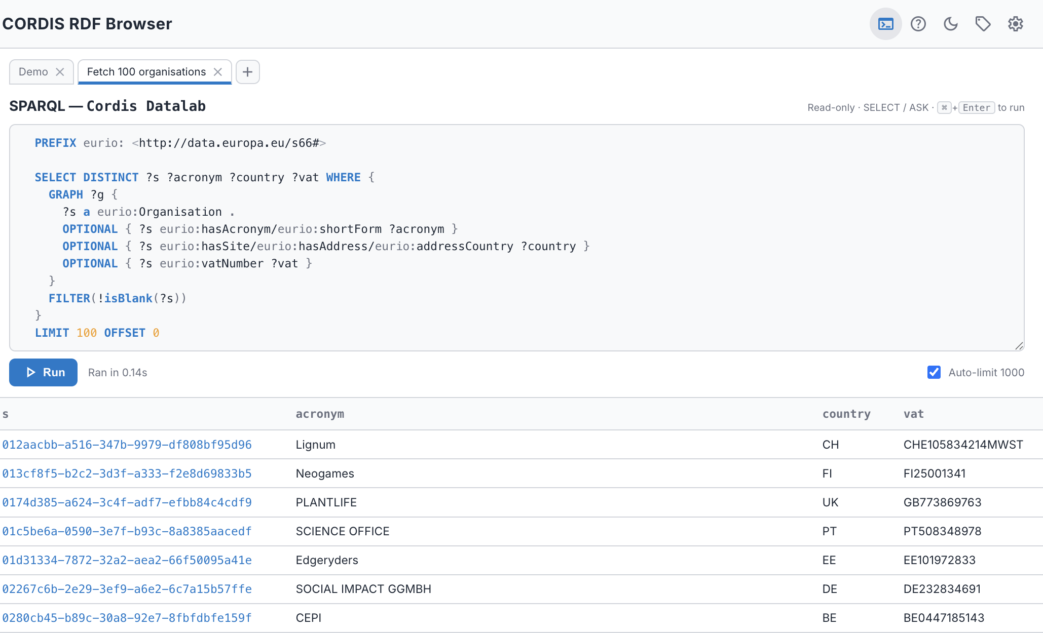 The SPARQL panel with named tabs, a property-path SELECT over CORDIS organisations, and a paginated results table