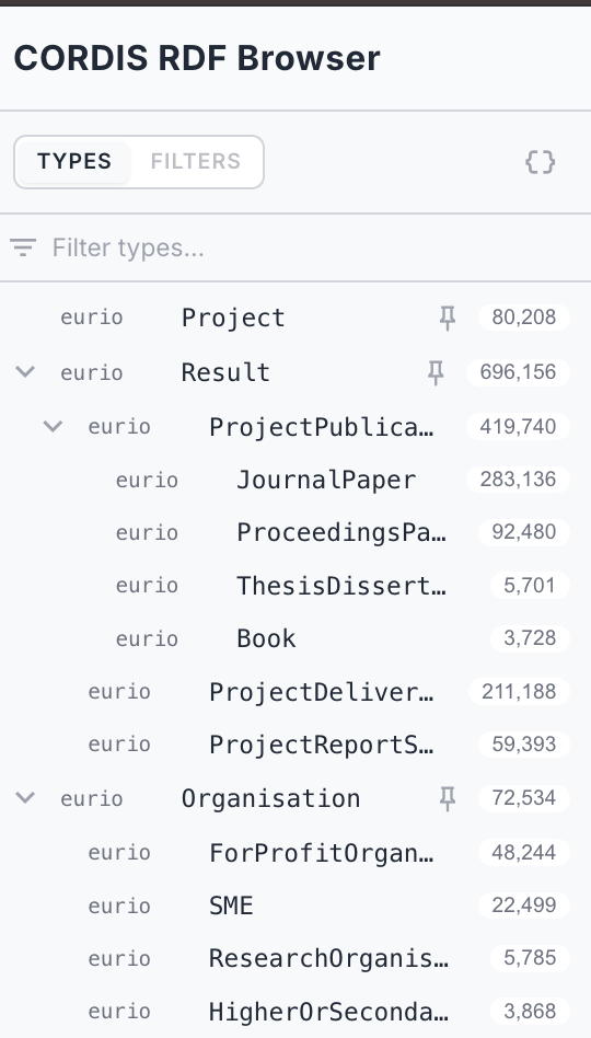 The CORDIS Types sidebar tree with Project and Result pinned, Result expanded to its subclasses, and per-type instance counts