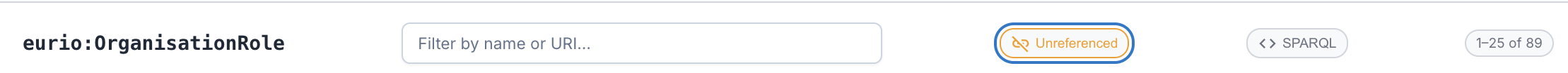 The OrganisationRole instance-list header with the Unreferenced toggle switched on, and a 1-25 of 89 count
