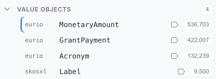 The Value objects system group listing MonetaryAmount, GrantPayment, Acronym, and Label, each with a tag icon